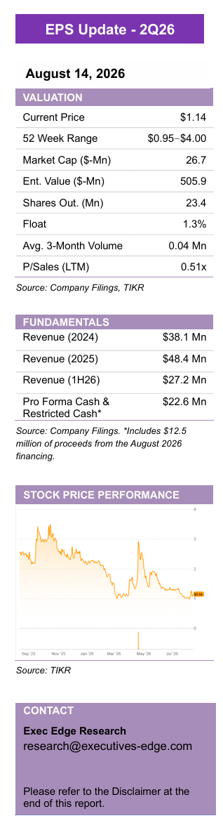 Local Bounti’s Network Yields at Record Levels, Retail Momentum Broadened – Quarterly Update Report