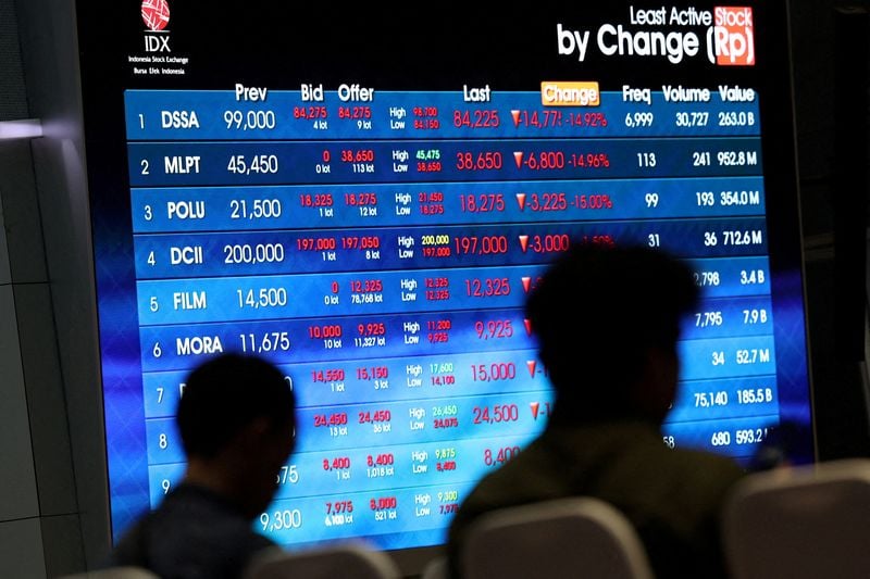 Most Asian stocks rise as calm returns after CoreWeave shock; Indonesia faces market downgrade
