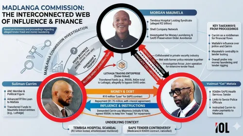 ‘Hangwani Maumela is my friend,’ Cat Matlala tells Madlanga Commission