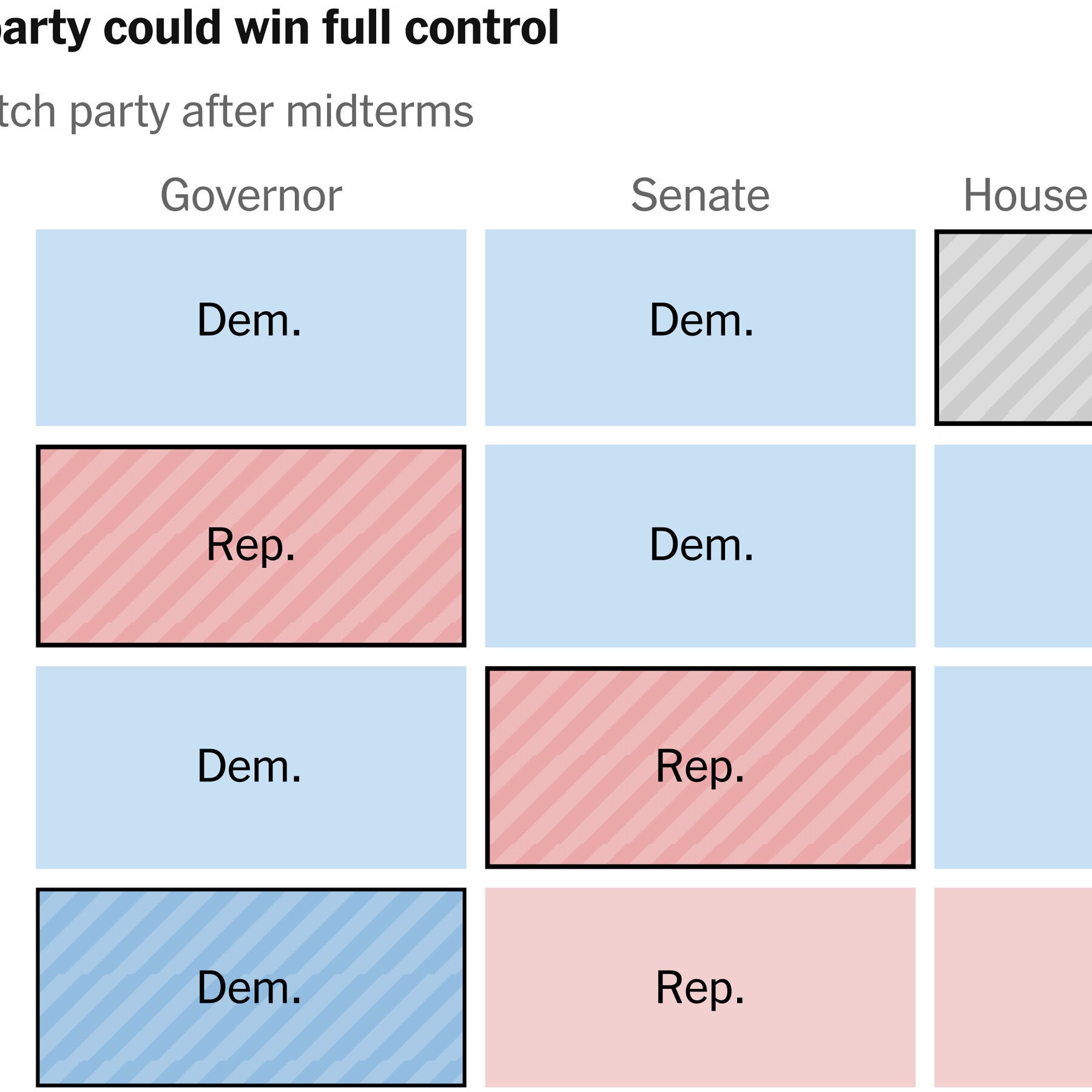 These Legislatures Could See Big Changes in November
