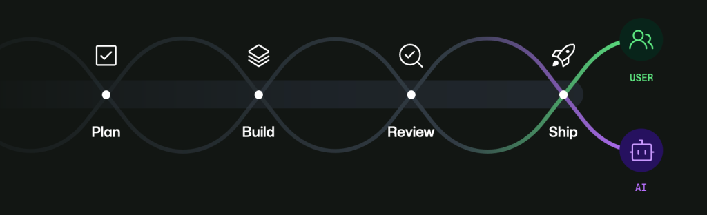 How canvases make agentic workflows visible, steerable, and cost-efficient