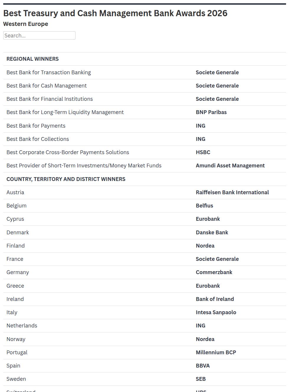 Best Treasury and Cash Management Banks 2026 | Western Europe