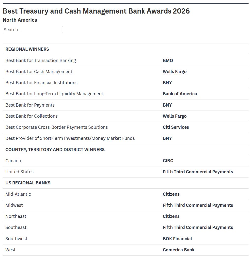 Best Treasury and Cash Management Banks 2026 | North America