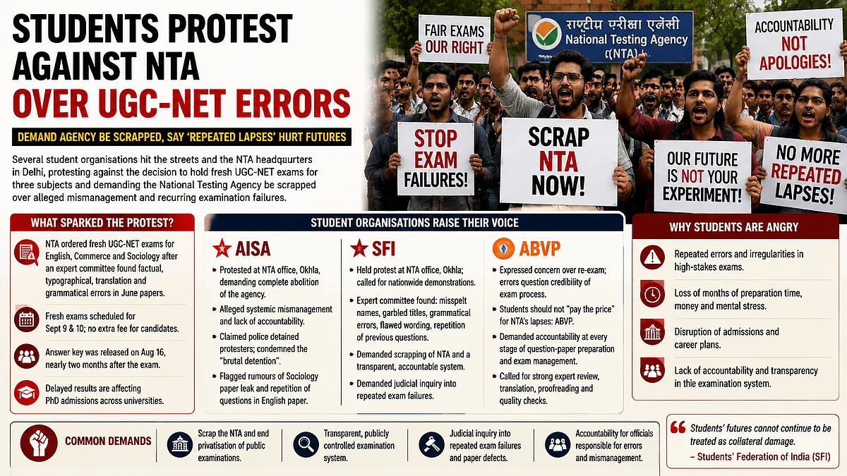 Student Groups Protest UGC-NET Re-Exam, Demand NTA Accountability