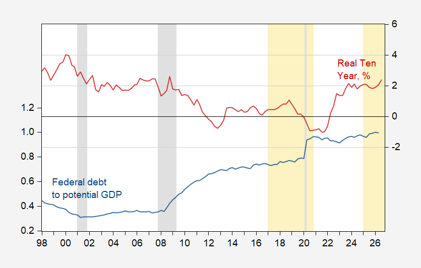Fall 2026 Semester: The Financial System (and Its Challenges)