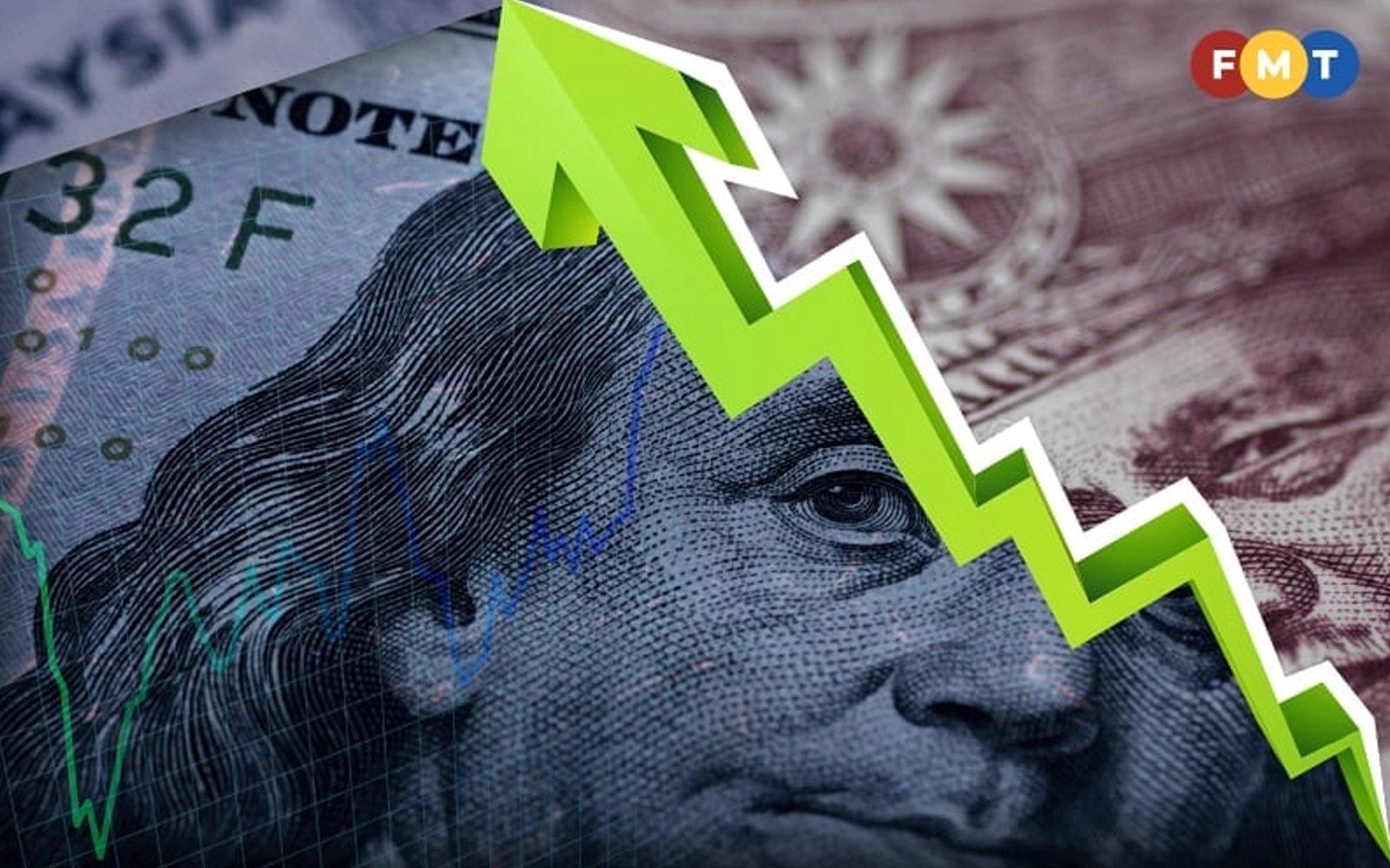 Ringgit edges higher after US job openings fall for second month