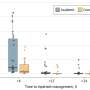 Waiting for a bed, but not for care: Emergency department boarding study finds wide variation in handoffs