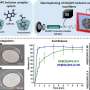 Breath-strip-like nanofiber film delivers three pain drugs in under two seconds