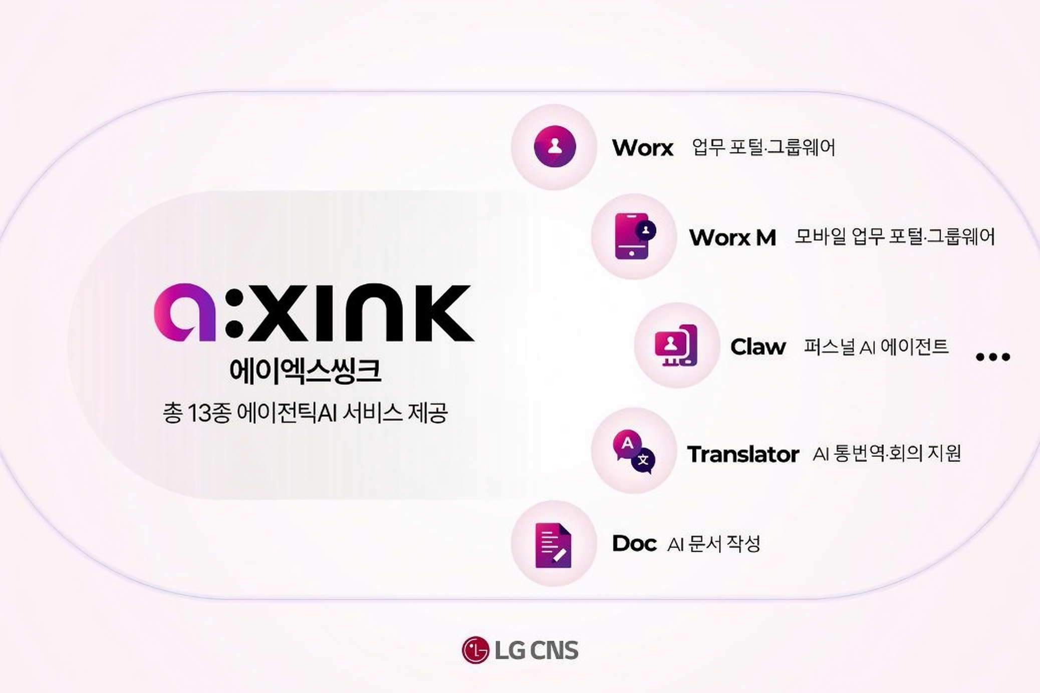 LG CNS earns global recognition for AI-powered workplace services