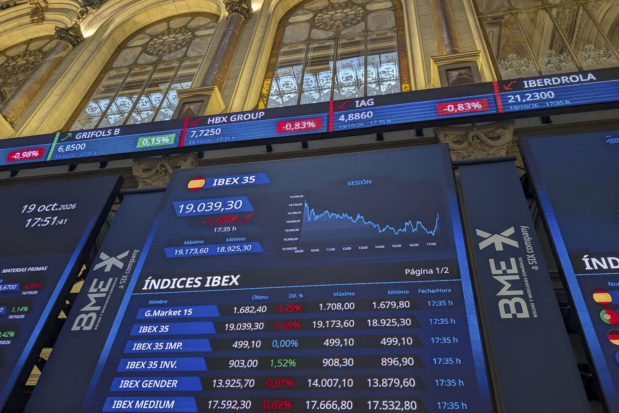 The Ibex is heading below 19,000 points