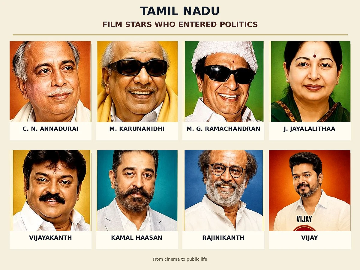 Will Dhanush enter politics like Vijay? Tamil Nadu's ruling TVK responds to speculation