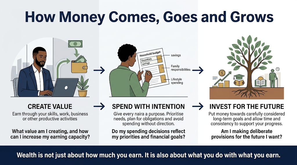 How money comes, goes and grows