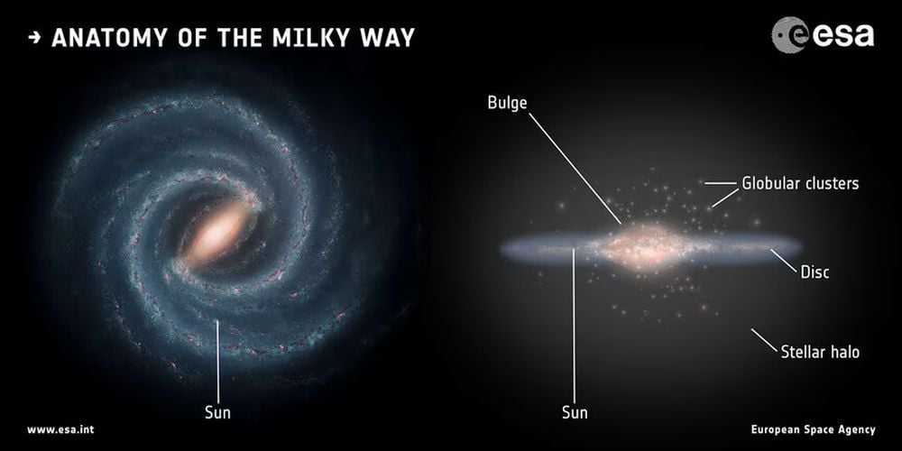 A Stubborn Question Answered: New Research Reveals How the Milky Way's Disk Formed