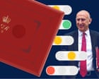 You be the chancellor: play our budget game to see if you can balance the books