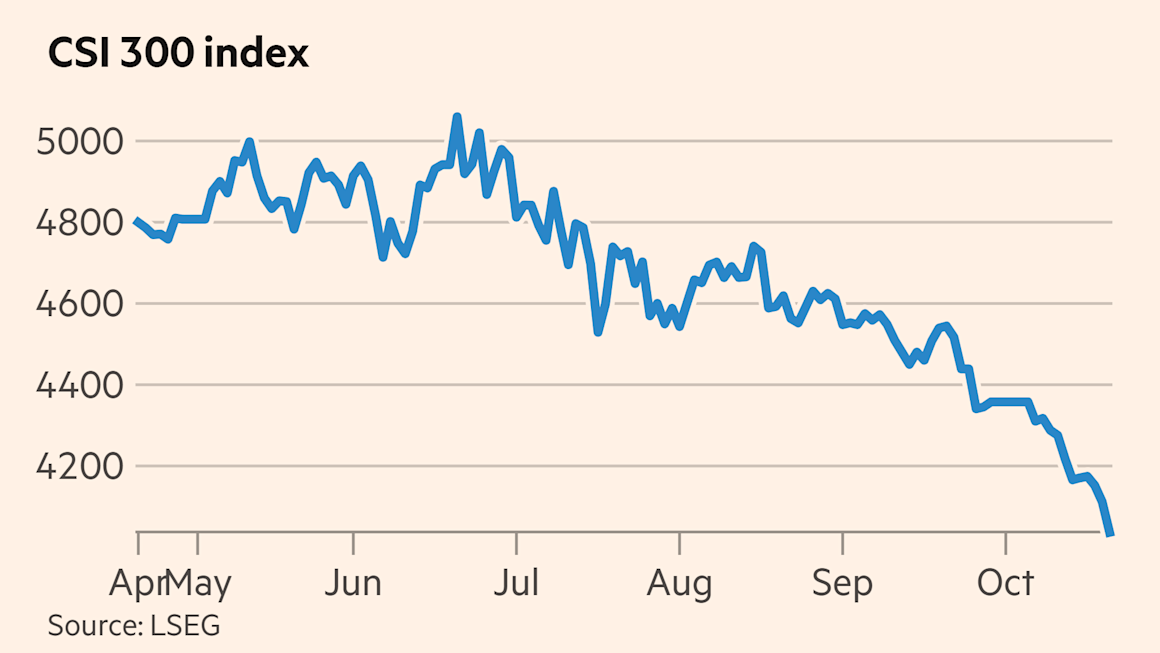Global stocks tumble as oil prices rise