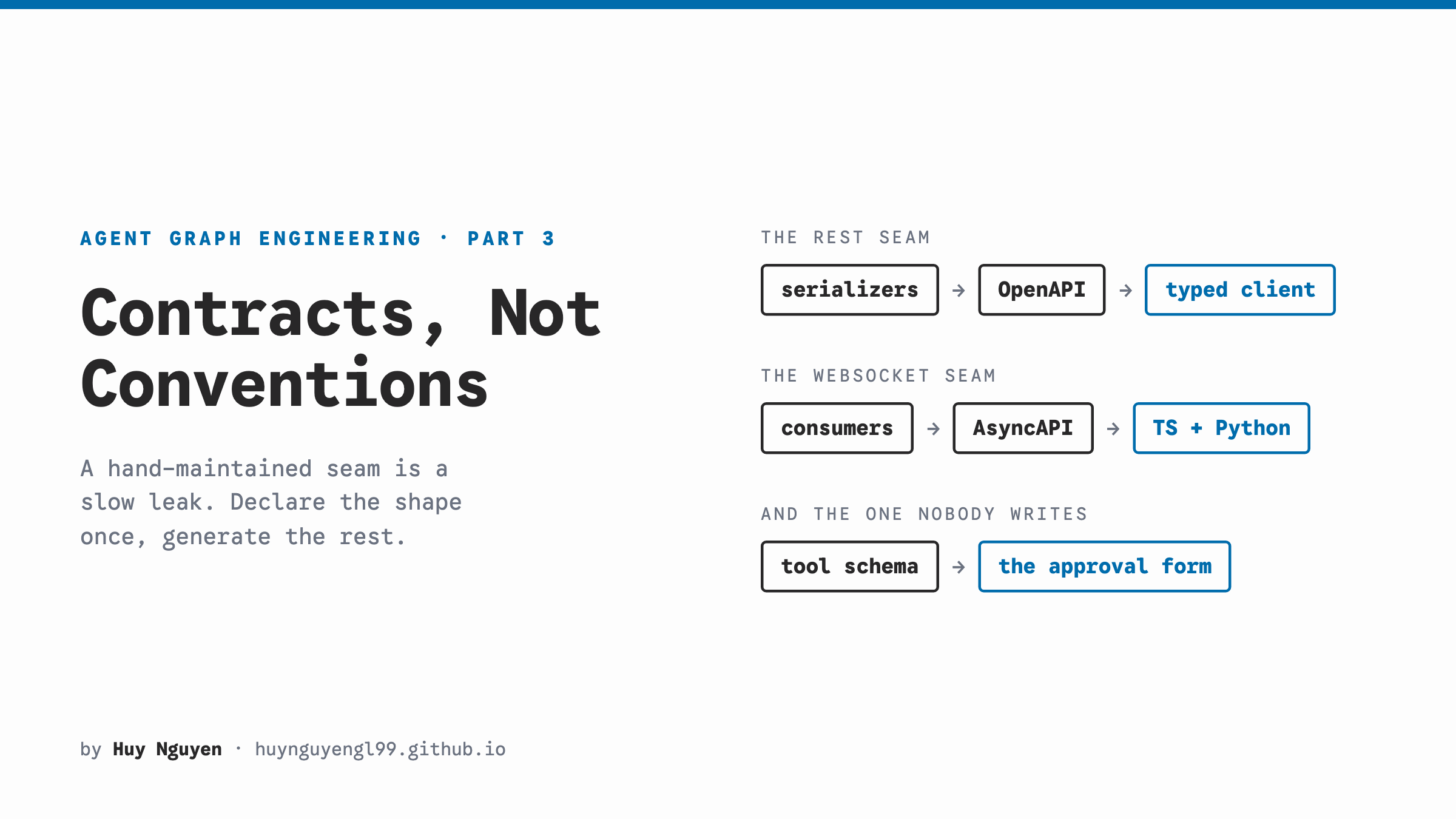 Agent Graph Engineering, Part 3: Why Your WebSocket Clients Need Generated Types