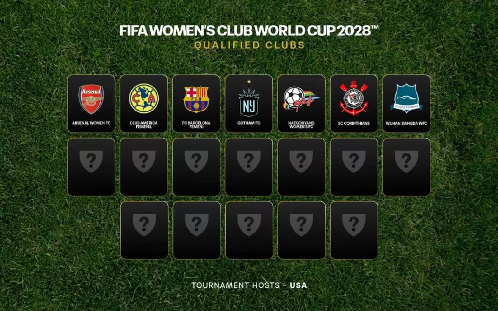 USA to host women’s football Club World Cup in 2028