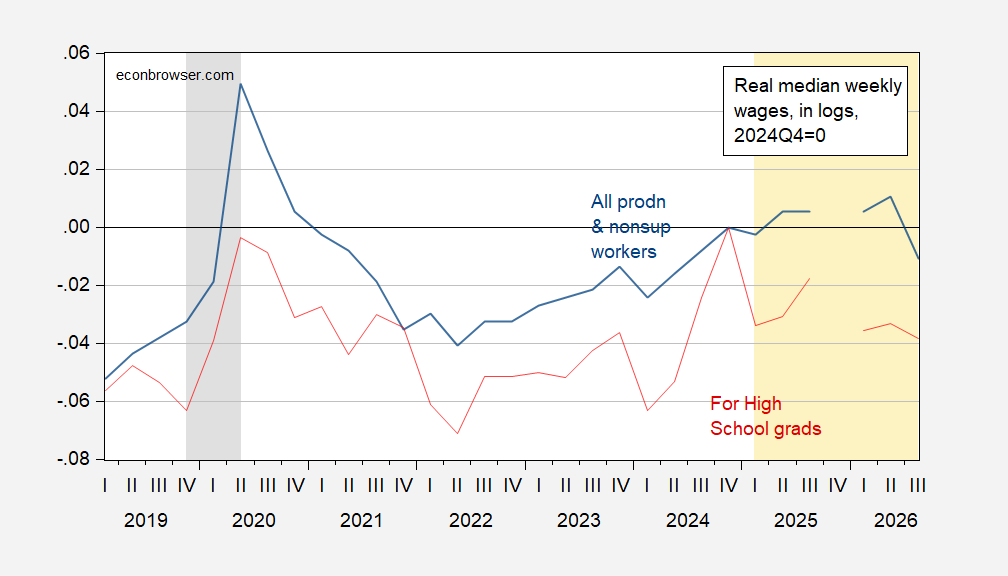 Real Weekly Earnings Down in Q3