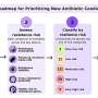 Can we stop antibiotic resistance from ruining promising drugs before they reach patients?