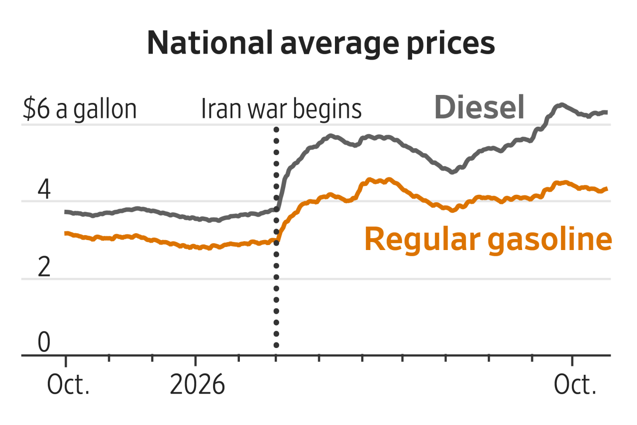 How Expensive is Gasoline Where You Live?
