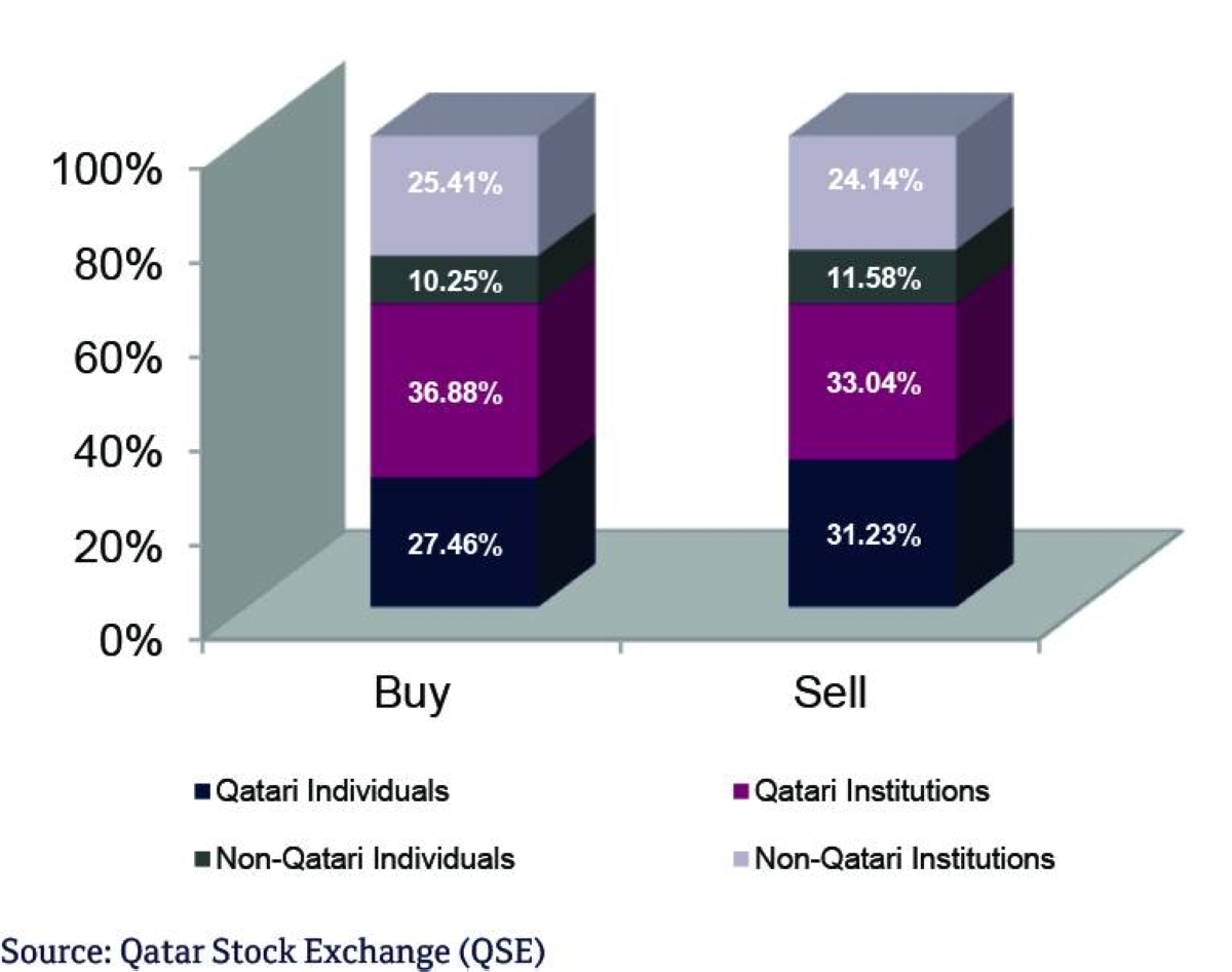 QNB Report
