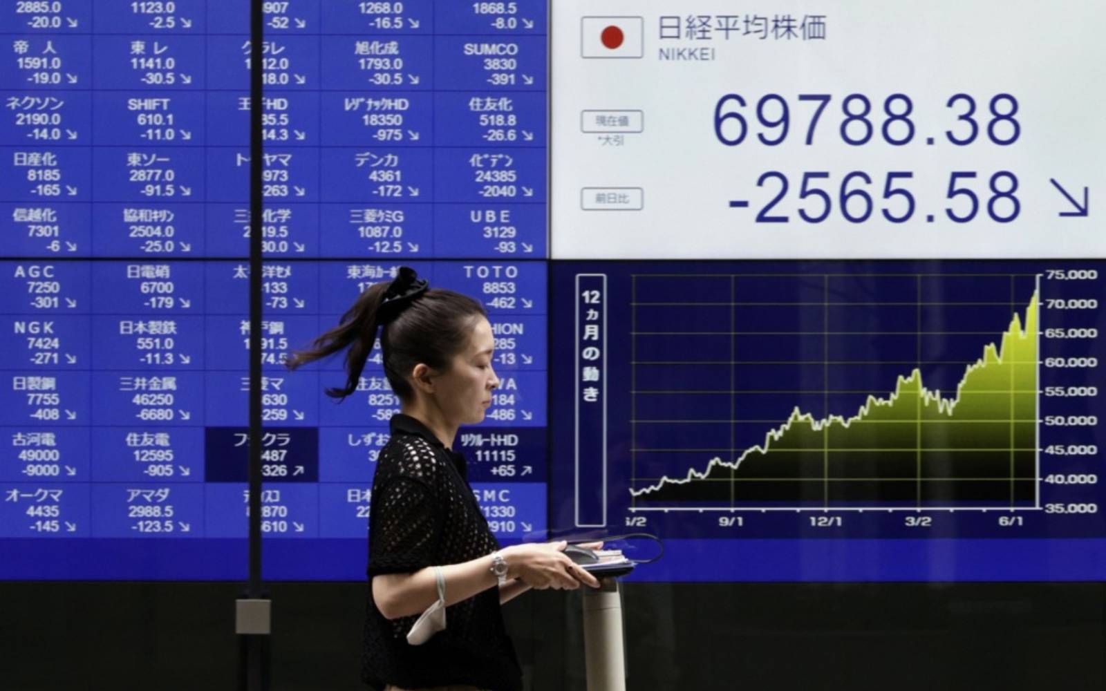 Bond yields jump, oil extends gains as US-Iran ceasefire expires