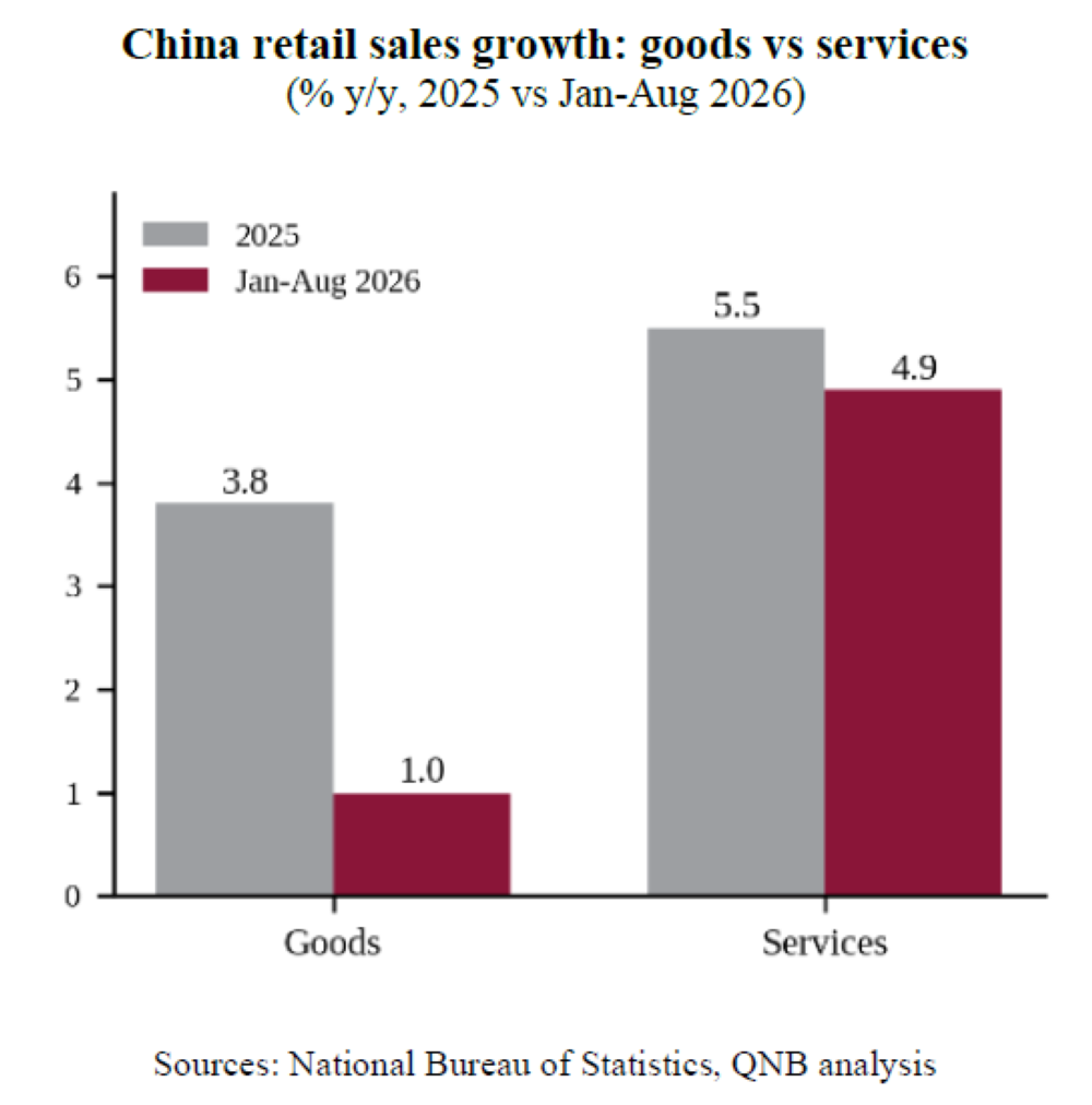 China’s consumption drive: targets outpace momentum