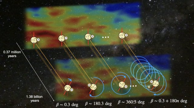 Cosmic birefringence: the signal that could upend cosmology