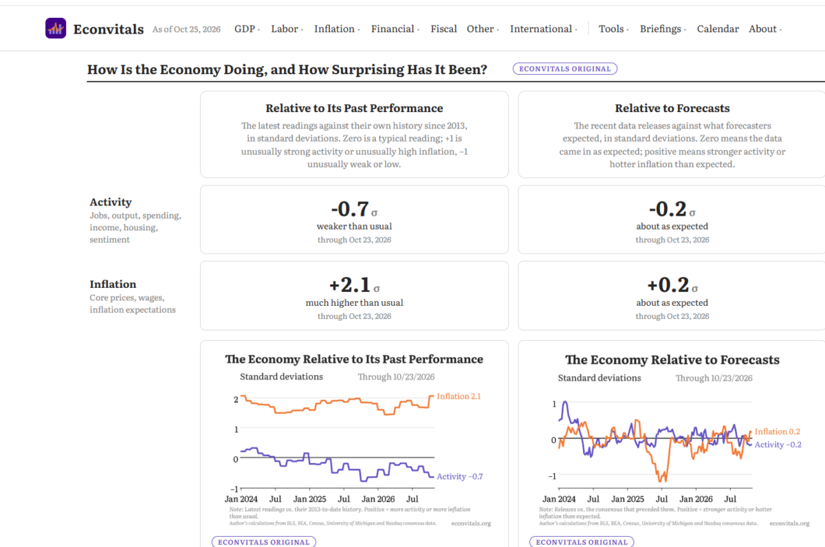 EconVitals: Key Macro Indicators Gathered