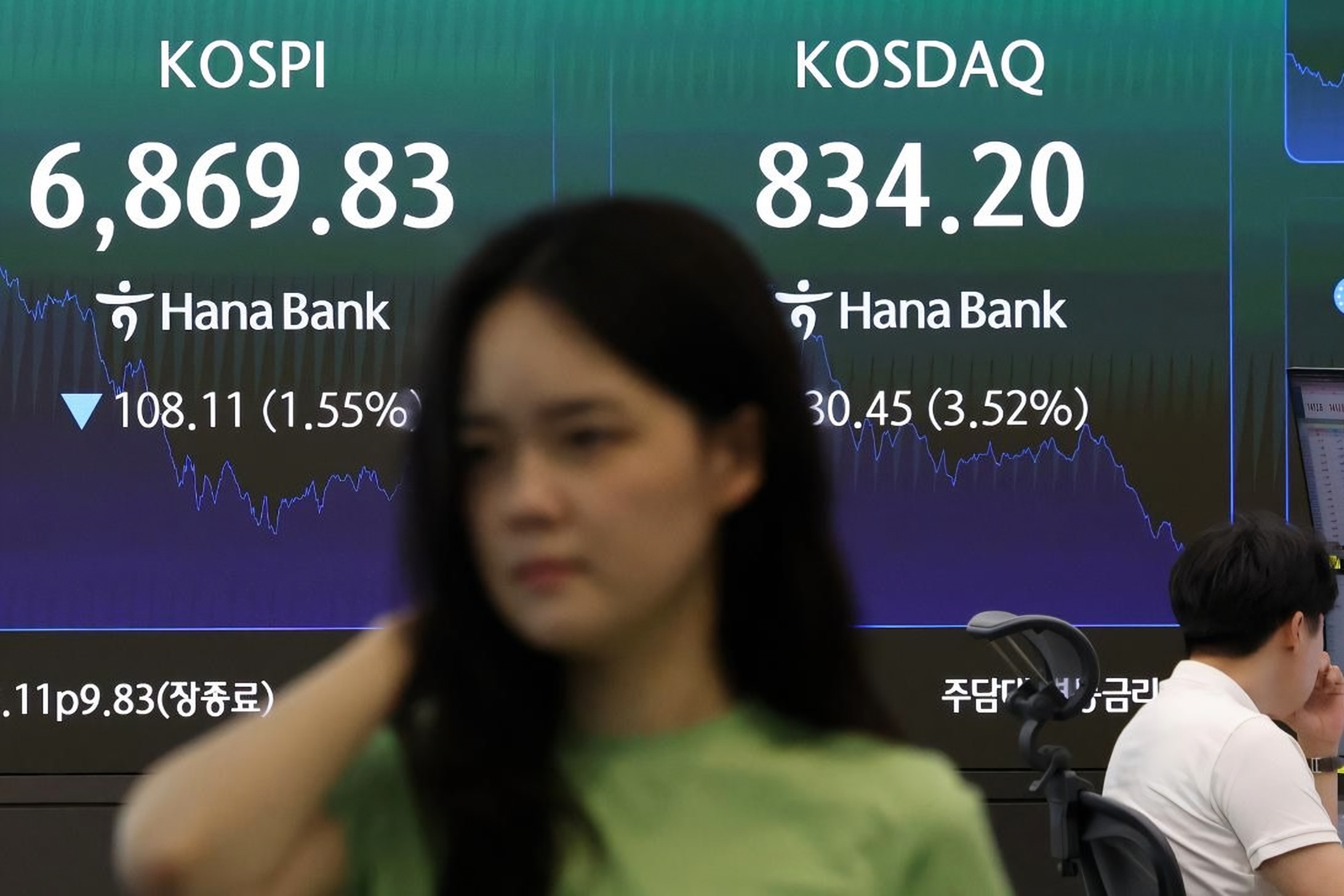 KOSPI falls as high US Treasury yields overshadow AI optimism