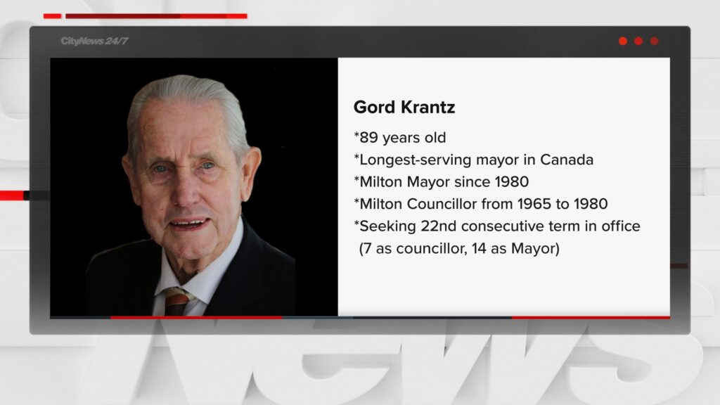 Canada’s longest-serving mayor vying for 15th consecutive term