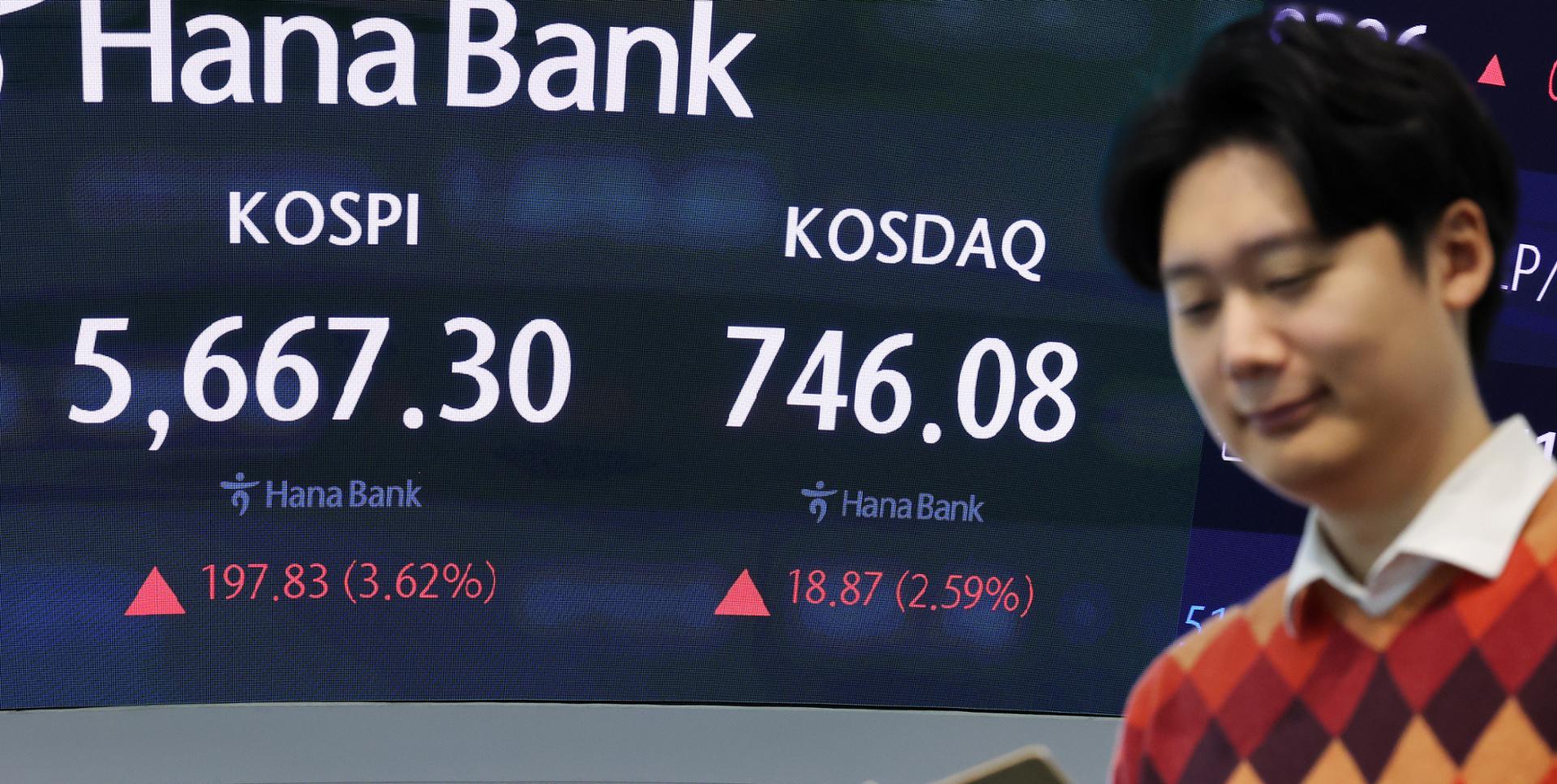 KRX activates buy-side sidecar for KOSPI on sharp rise
