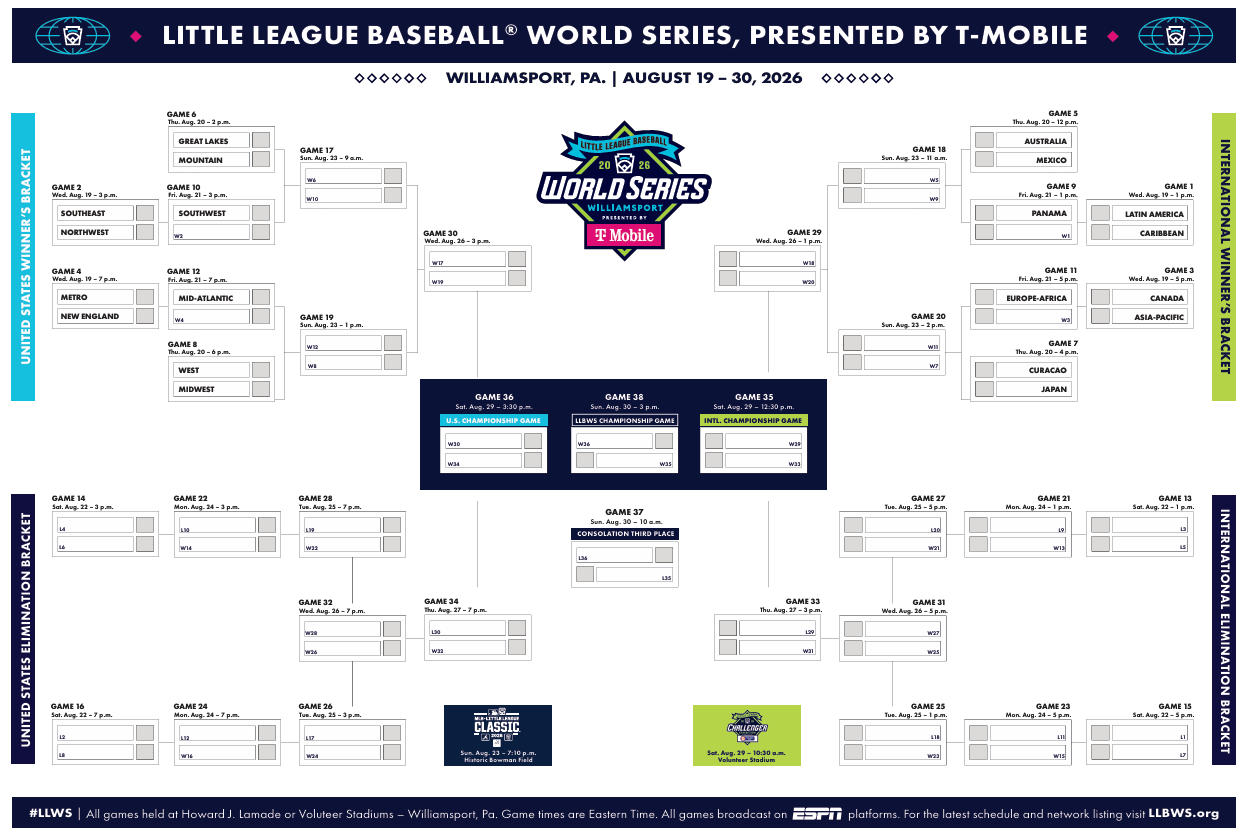 Bayonne in Little League World Series. Who, when does New Jersey play?
