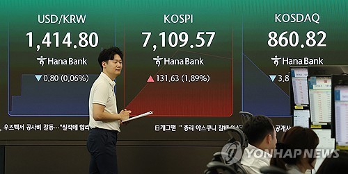 S. Korean won rises slightly as markets step back from U.S. rate hike expectations