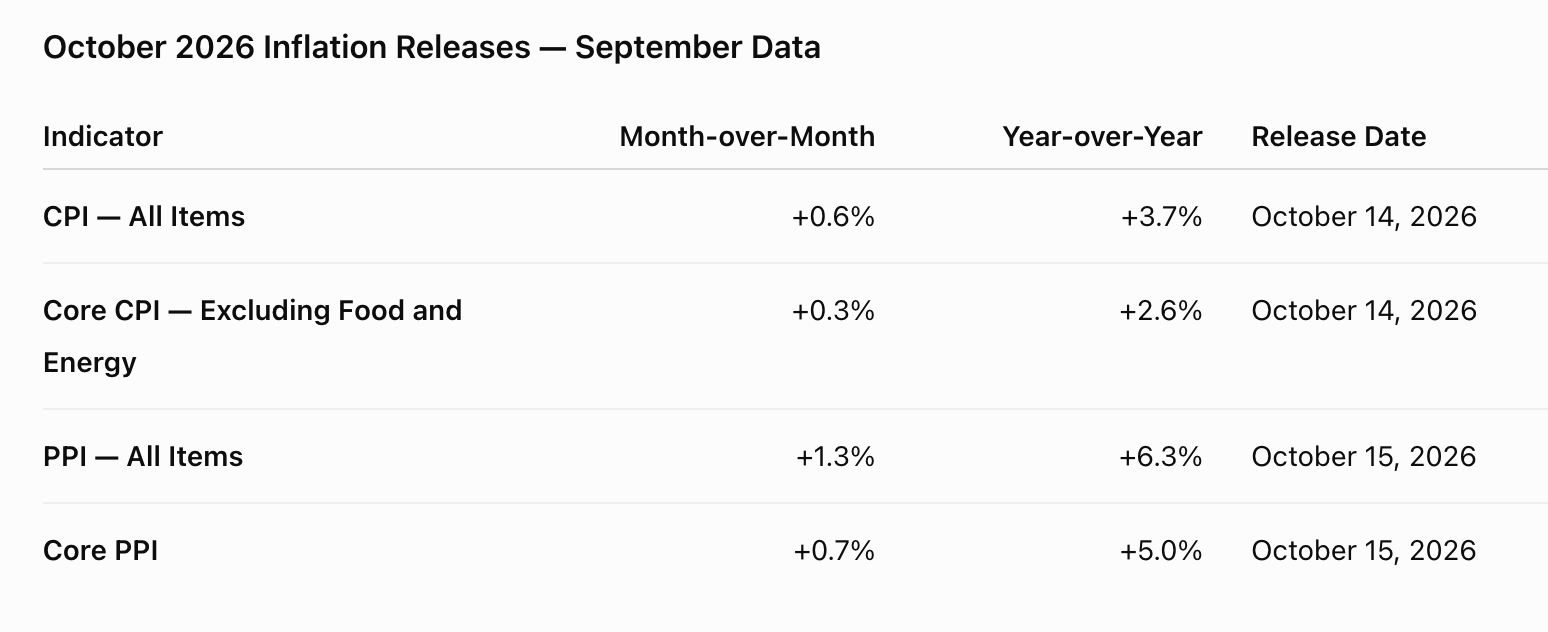 “Core” CPI Challenge