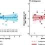 ADHD medication amplifies brain response to grammatically ambiguous sentences, study finds