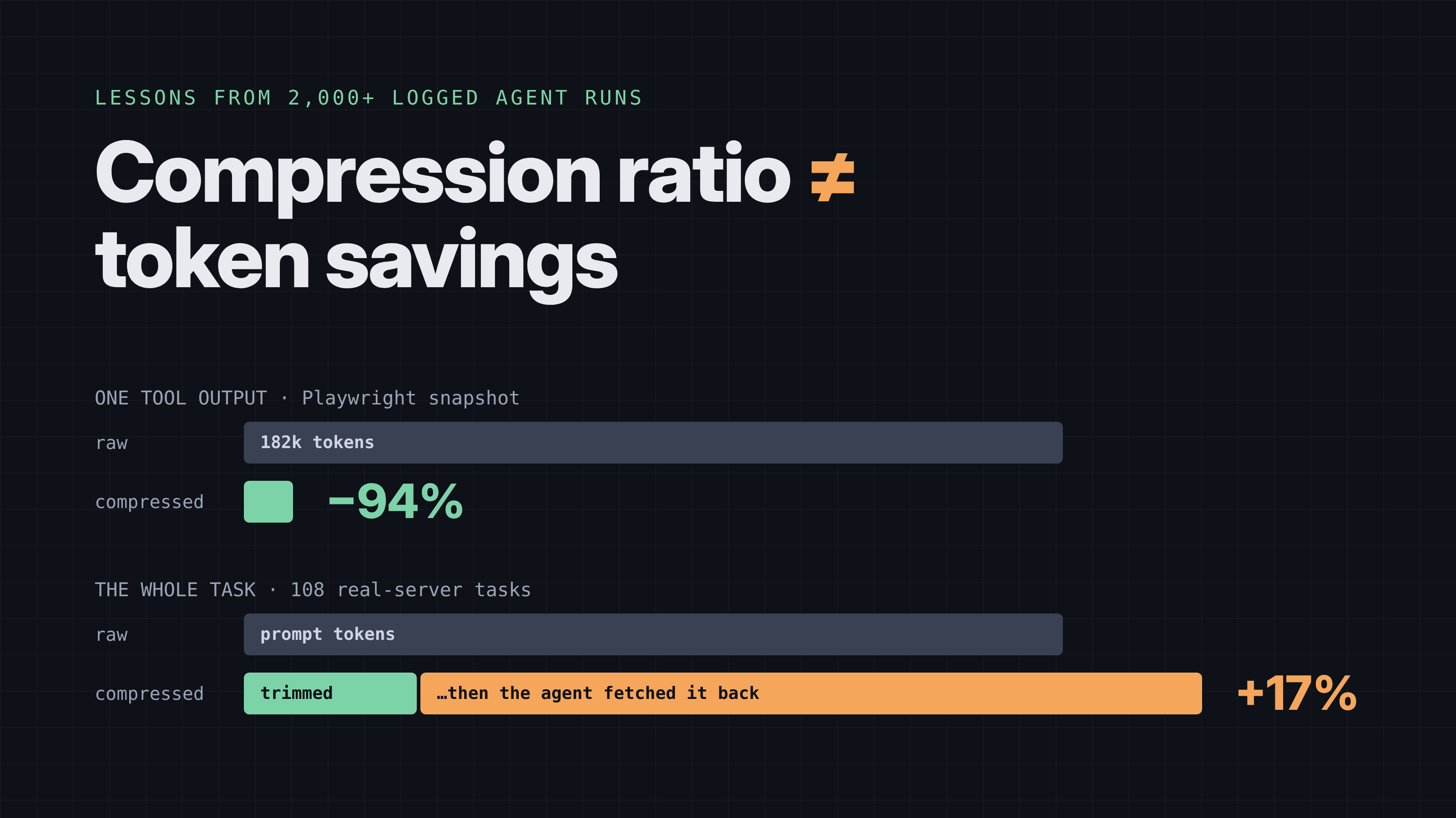 6 Lessons From Testing AI Agent Context Compression Across 2,000+ Runs