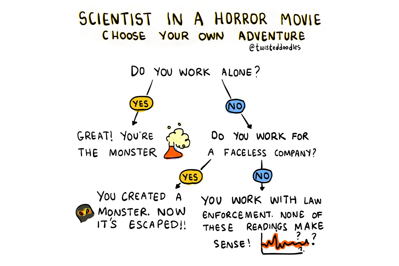 Twisteddoodles on scientists in horror movies