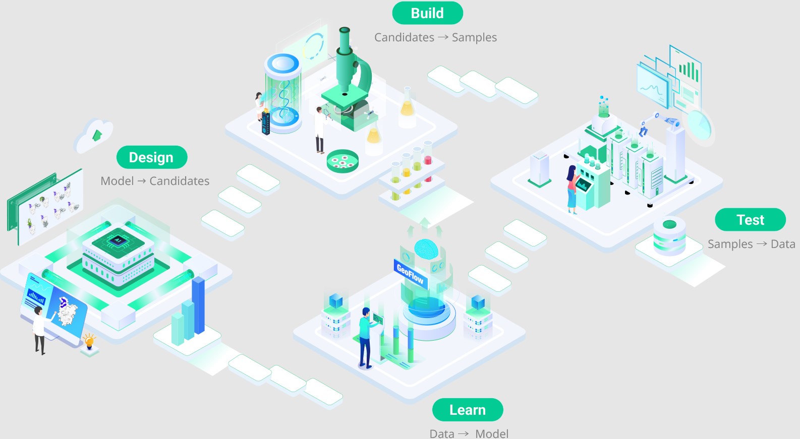 BioGeometry Raises $100 Million to Scale AI Models That Design Drugs From Scratch