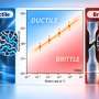 Explaining the difference between brittle and ductile behavior in polymer glasses