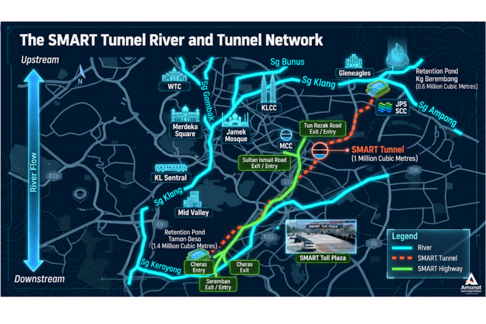 A road when it’s dry, a river when it pours: How KL’s SMART Tunnel switches from highway to flood channel