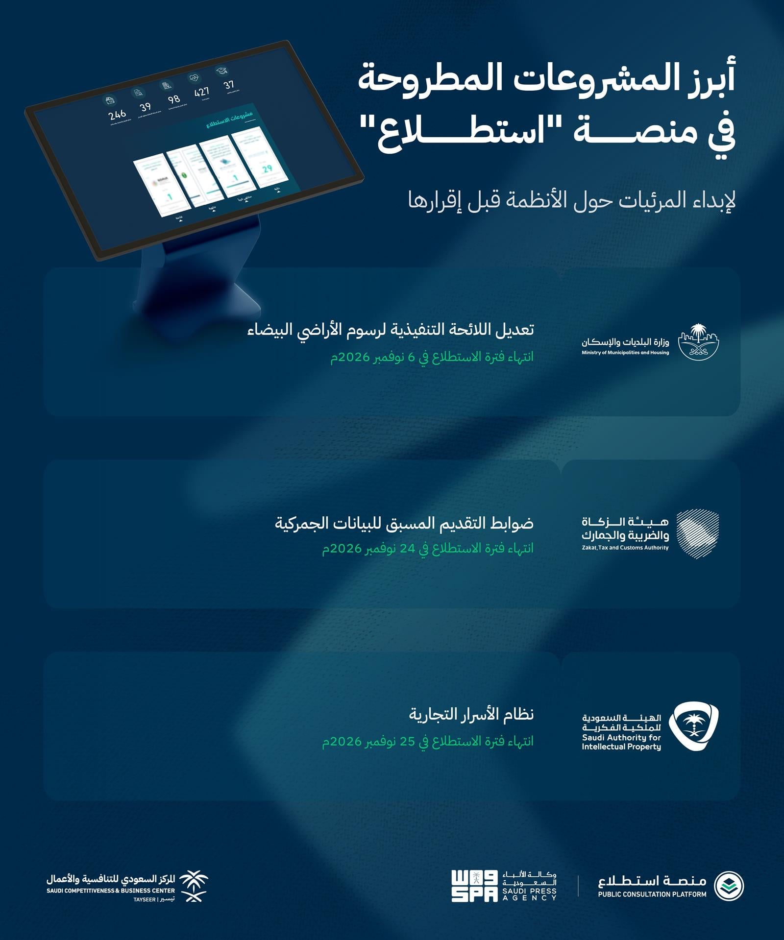 Saudi platform seeks public input on 32 economic, development projects