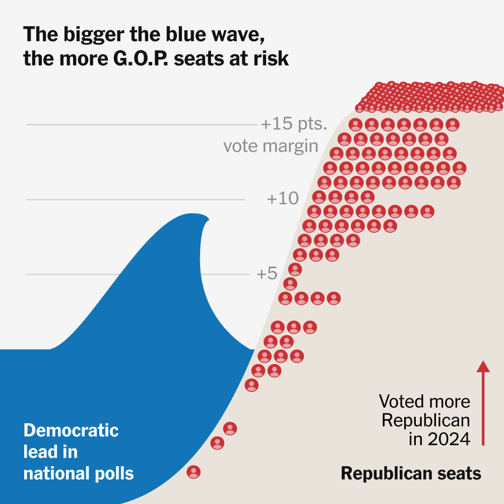 Four Scenarios for How the Midterms Could Go