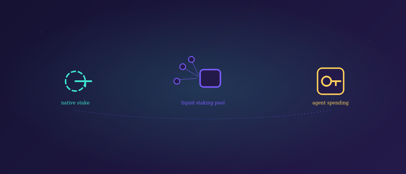 What Solana Staking Delegation Teaches Us About AI Agent Authority