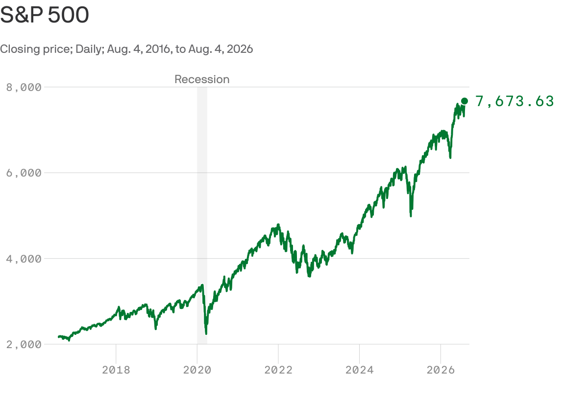 Investors can't stop believing