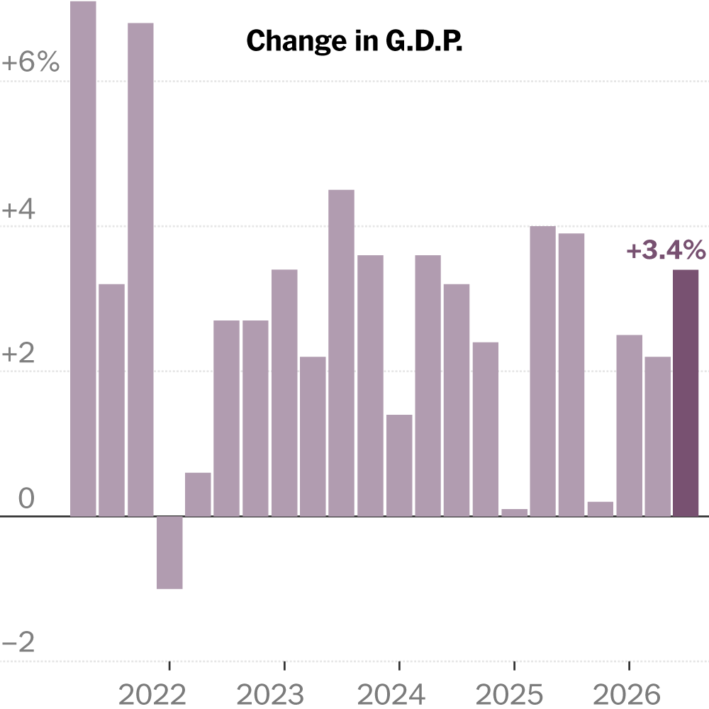Americans Keep Spending