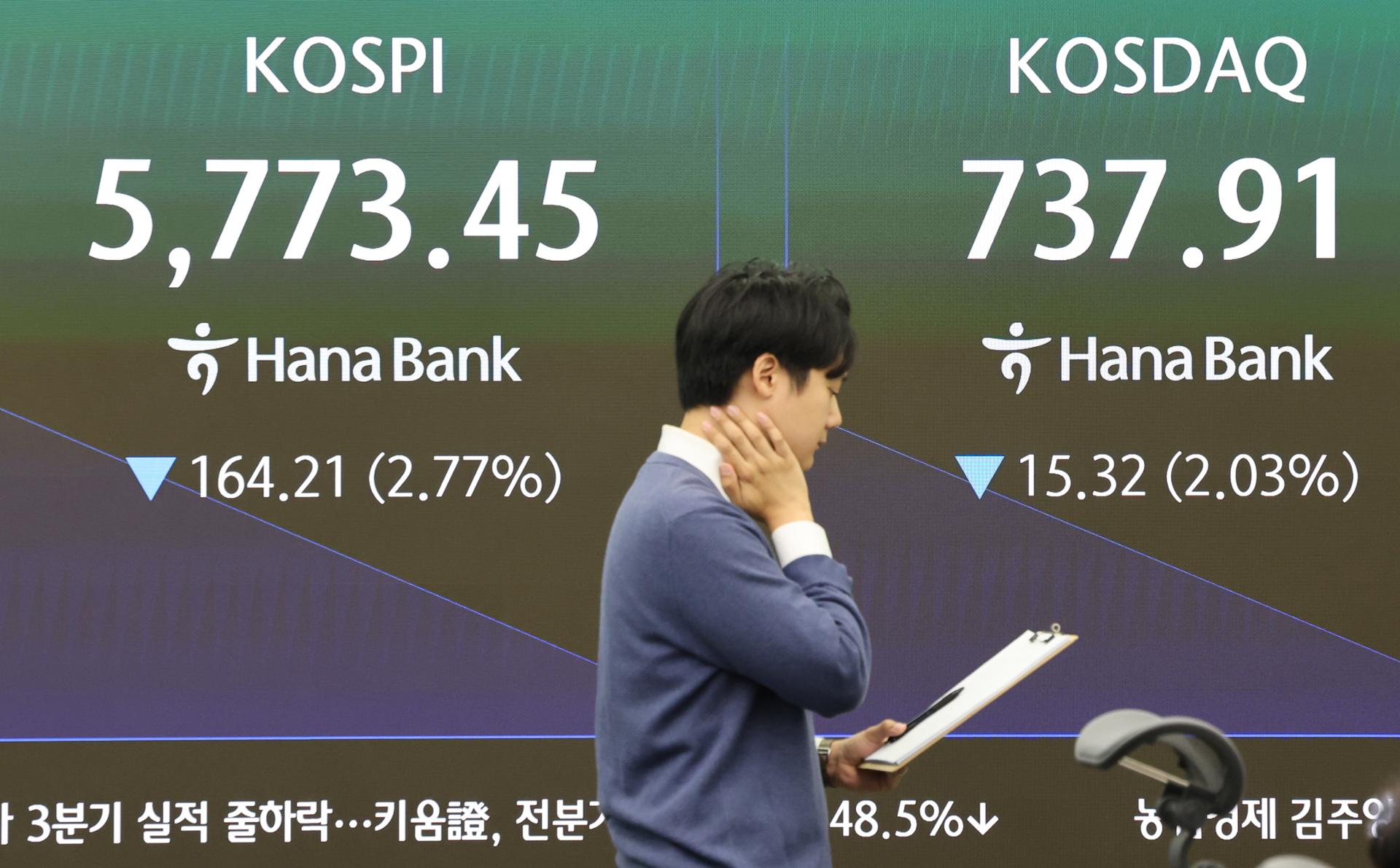 KRX activates sell-side sidecar for KOSPI on sharp fall