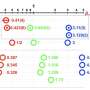 Long-range magnetic interactions govern how a ferrimagnet approaches its phase transition