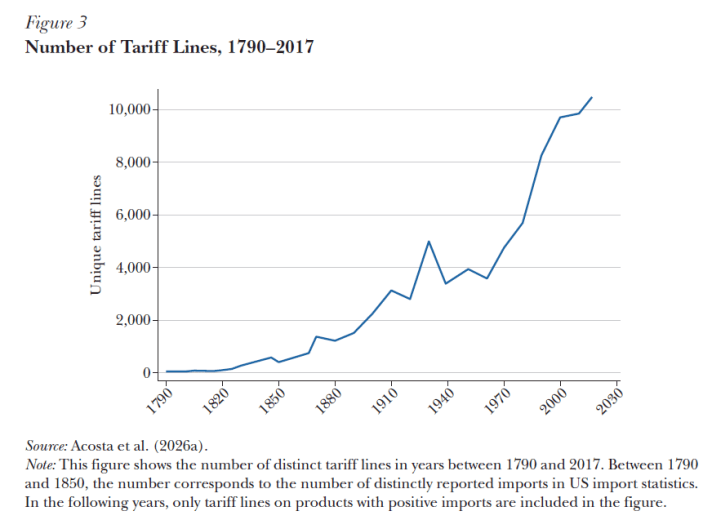 All About Tariffs