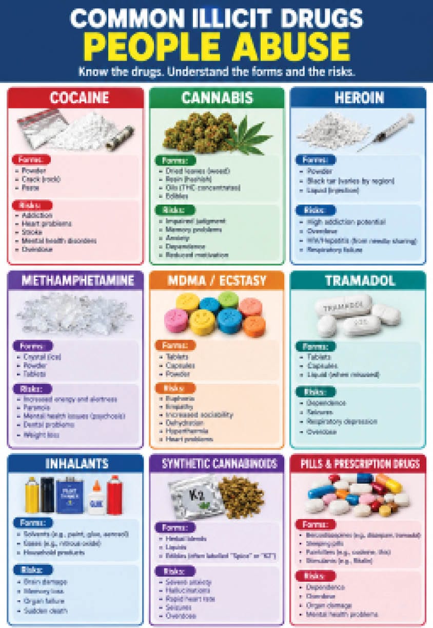 Nigeria’s drug battle
